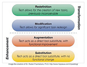 Integrating Technology With Classroom Pedagogy – Accelerate Student ...