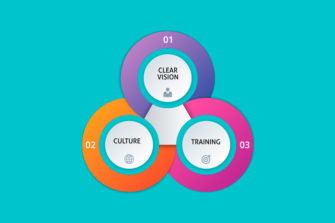 3 Reasons Why Your Professional Development Plans Are Falling Short