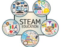 Science Technology Engineering Arts Mathematics