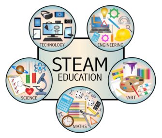 Science Technology Engineering Arts Mathematics